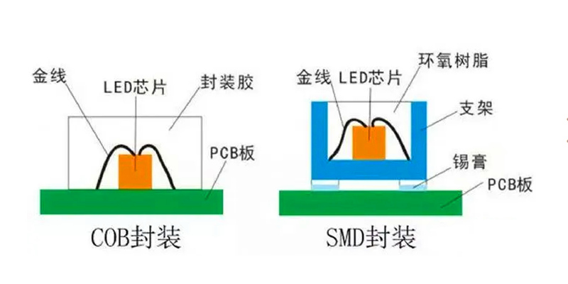 LED显示屏