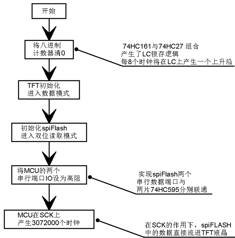 SPI