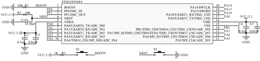 SPI