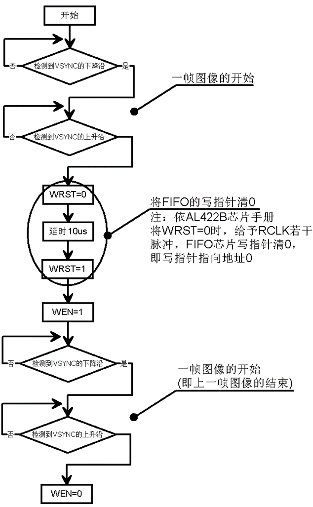 SPI