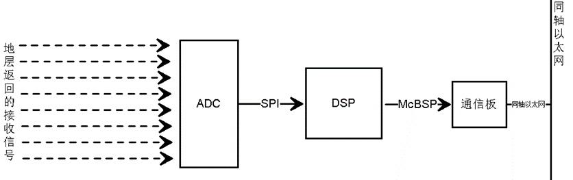 SPI