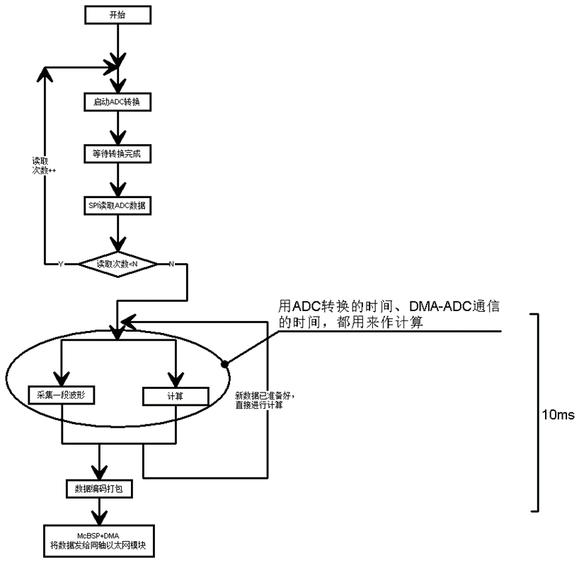 SPI