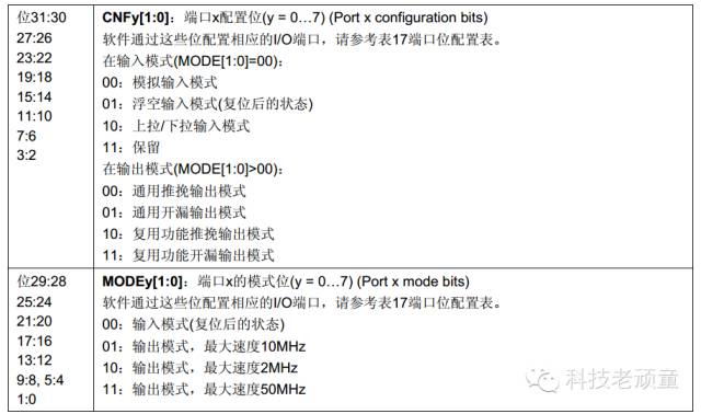 单片机STM32的引脚模式设置