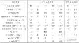 氧化鋁基板為何要黑色