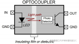 光耦合器和光隔离器的不同点有哪些？