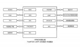 基于先楫HPM6360核心板的高性能智能网关方案