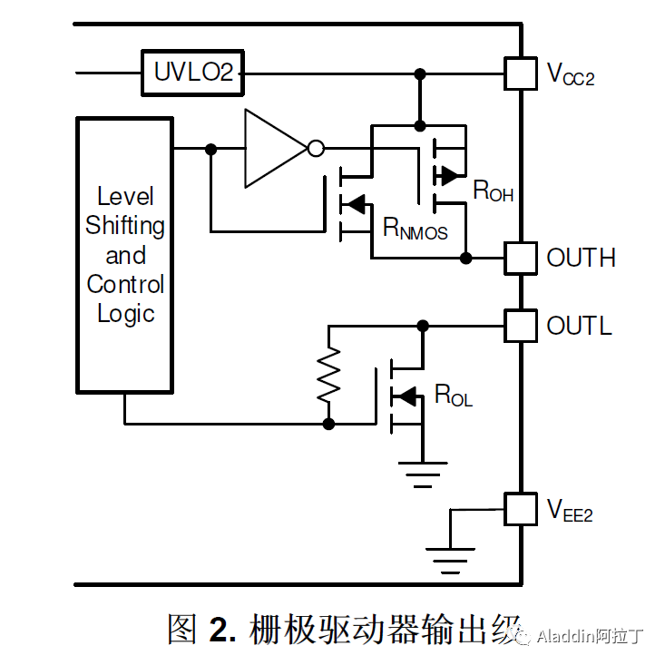 MOSFET