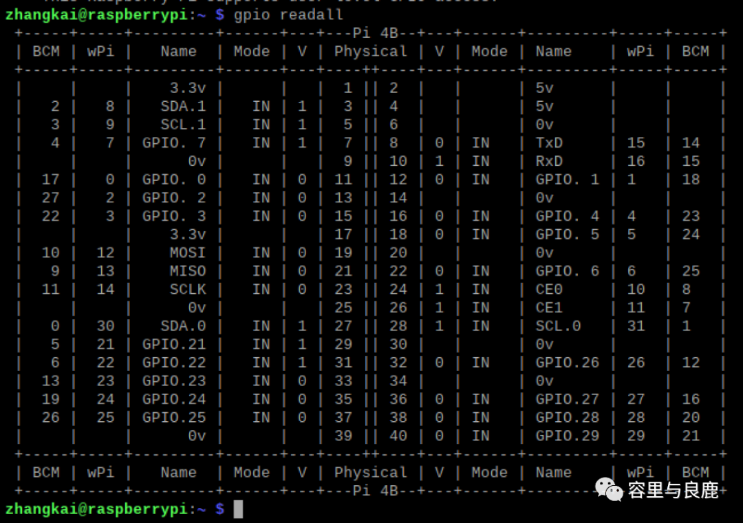 GPIO