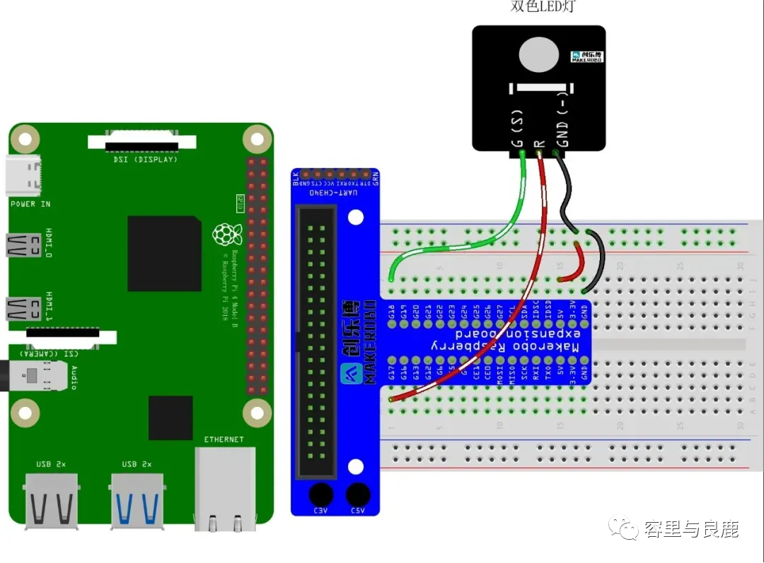 GPIO