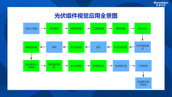 维视智造