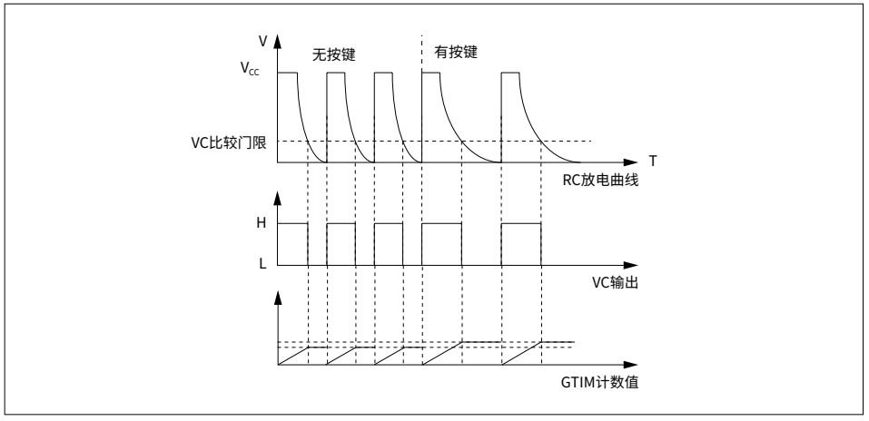 滤波器