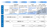 毫米波雷达在自动驾驶中的工作流程