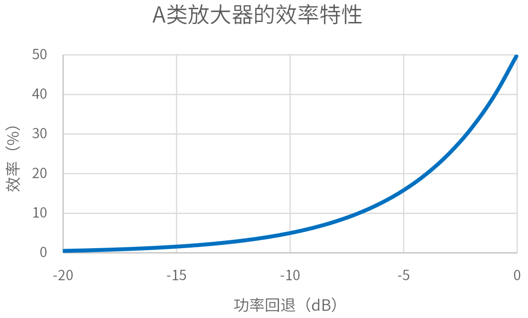 OFDM信号