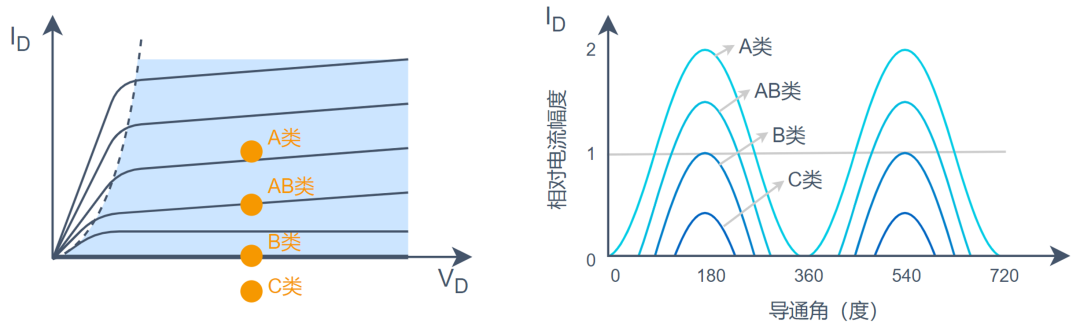 OFDM信号