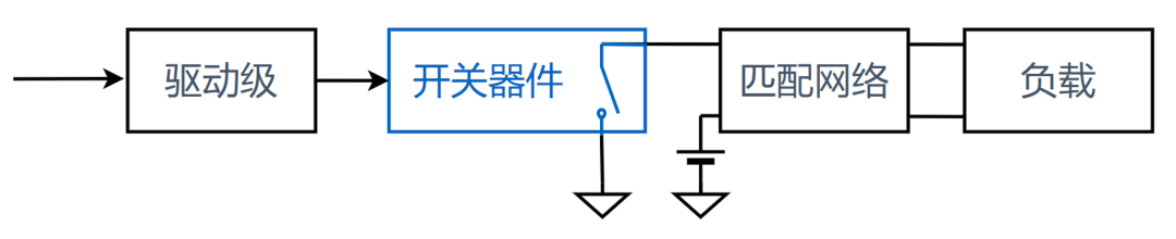 OFDM信号