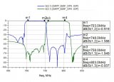 左蓝微电子正式发布PESAW B28F双工器 助推滤波器国产化进程