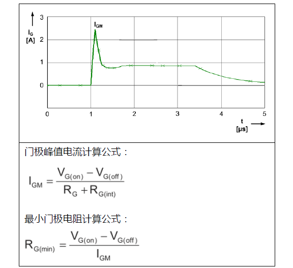 IGBT