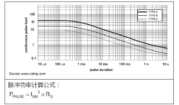 电容充放电