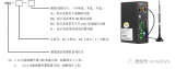 基于Linux的<b class='flag-5'>ANet-2E4S1</b>/2E8S1<b class='flag-5'>通信管理</b>机物<b class='flag-5'>联网</b>案例