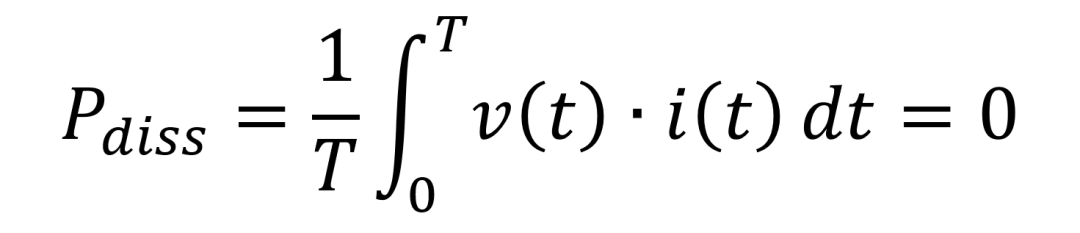 OFDM信号