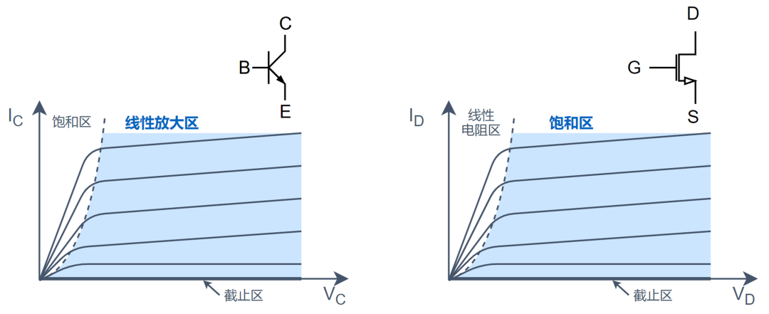 OFDM信号