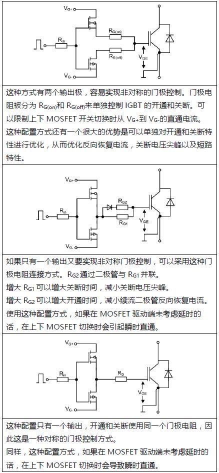 IGBT