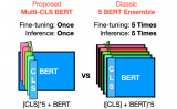 Multi-CLS <b class='flag-5'>BERT</b>：传统集成的有效替代方案