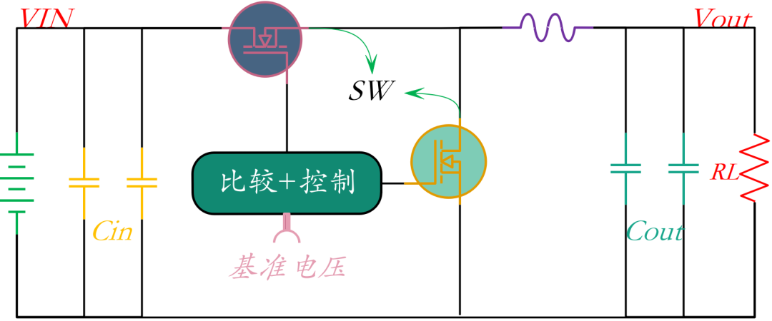 DC-DC开关频率的选择(1)