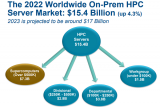 ISC 2023：Hyperion报告HPC在2022<b class='flag-5'>增长</b>4%，人工<b class='flag-5'>智能</b>将引爆HPC<b class='flag-5'>增长</b>