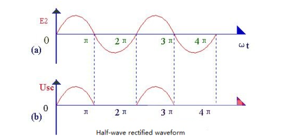 半波整流电路