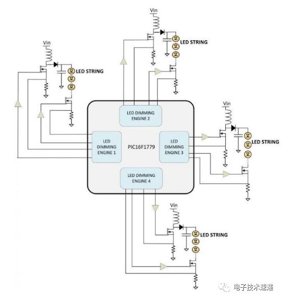 基于8位MCU的开关模式可调光LED驱动器解决方案