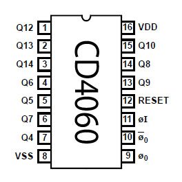 IC-CD4060 引脚图