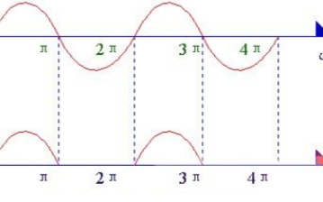 深度剖析半波<b class='flag-5'>整流电路</b>的<b class='flag-5'>工作原理</b>