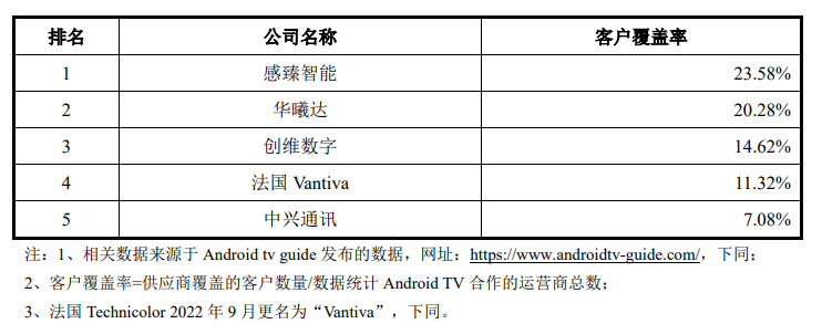 智能终端