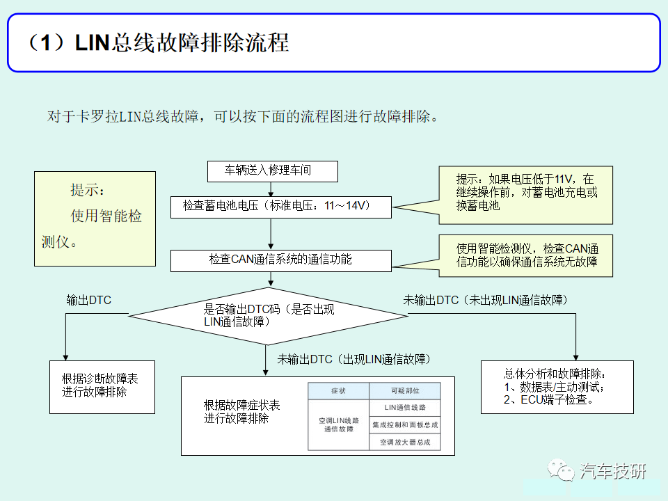 通信技术