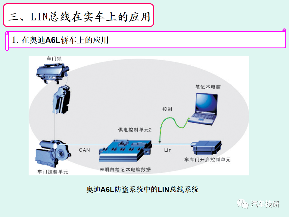 通信技术