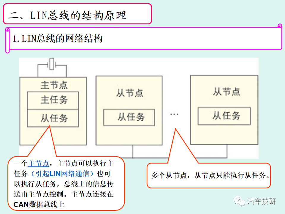 通信技术