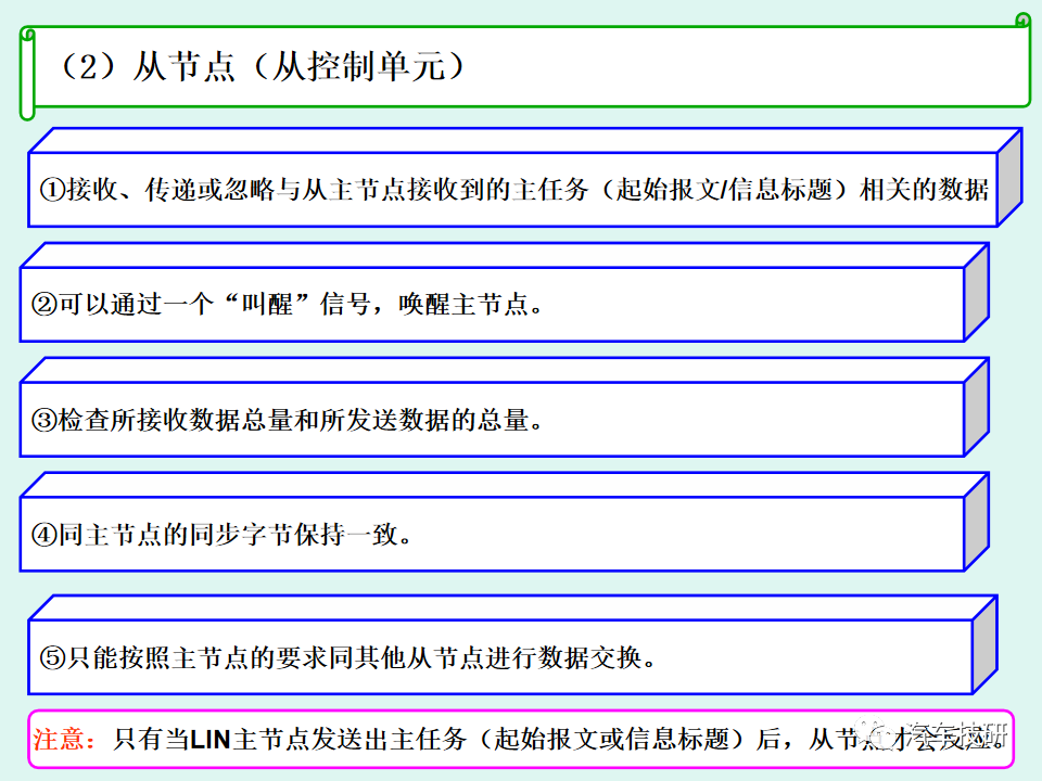 通信技术