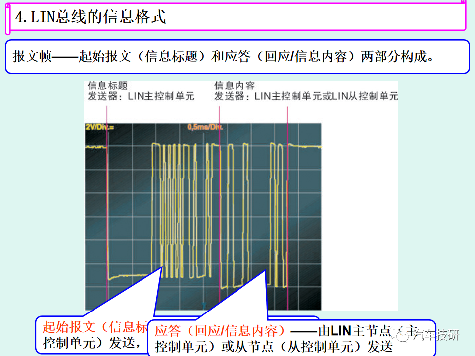 通信技术