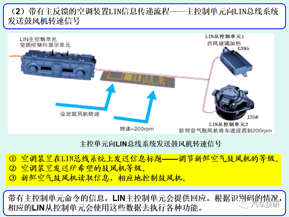 通信技术