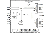 国芯思辰|多模式数字接收机可使用双通道SC1252，兼容AD9251BCPZ