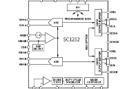 国芯思辰|多模式<b class='flag-5'>数字</b><b class='flag-5'>接收</b>机可使用双通道<b class='flag-5'>SC</b>1252，兼容AD9251<b class='flag-5'>BCPZ</b>