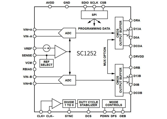 SC1252芯片模块示意图.png