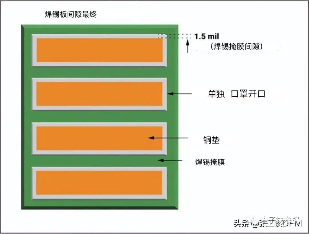 可制造性