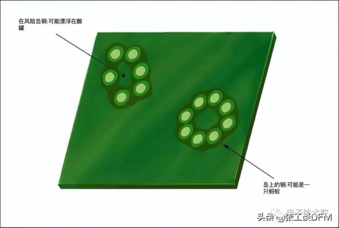 可制造性