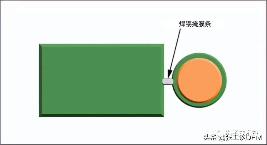 可制造性