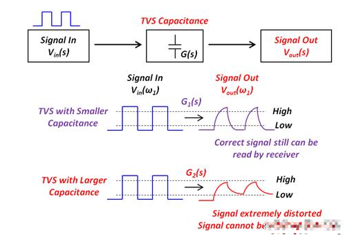 AMAZINGIC晶焱科技考虑寄生电容的高速接口中的TVS选择以及<b class='flag-5'>方案</b>应用