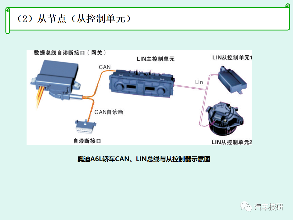 通信技术