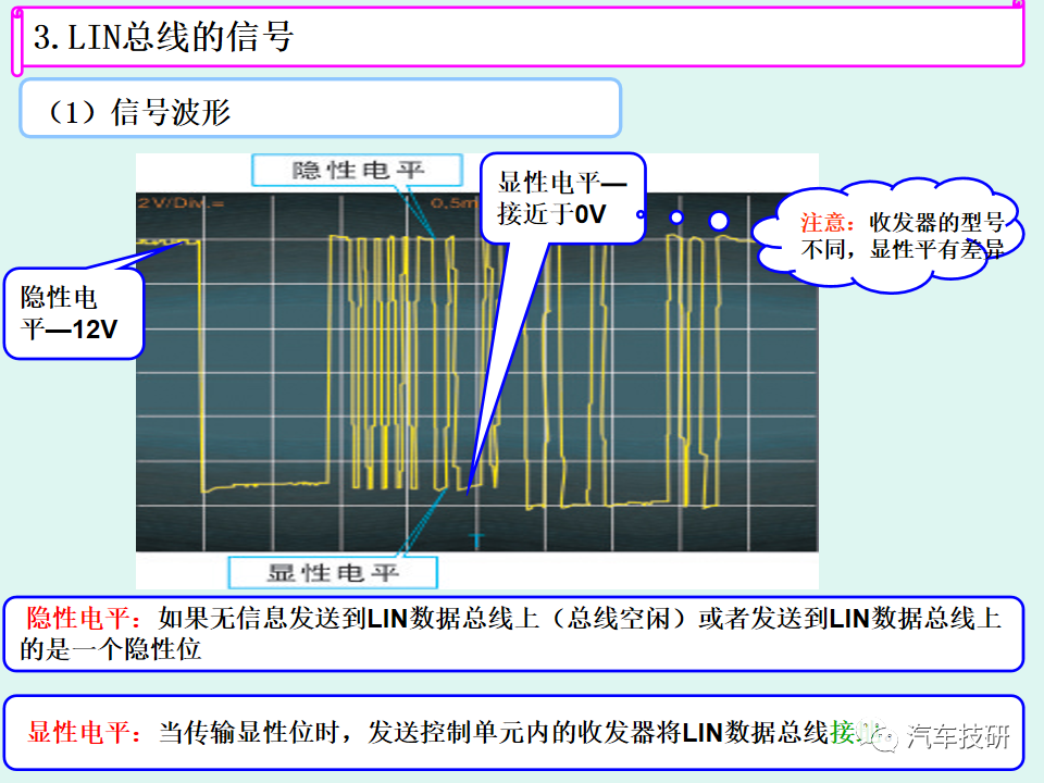 通信技术