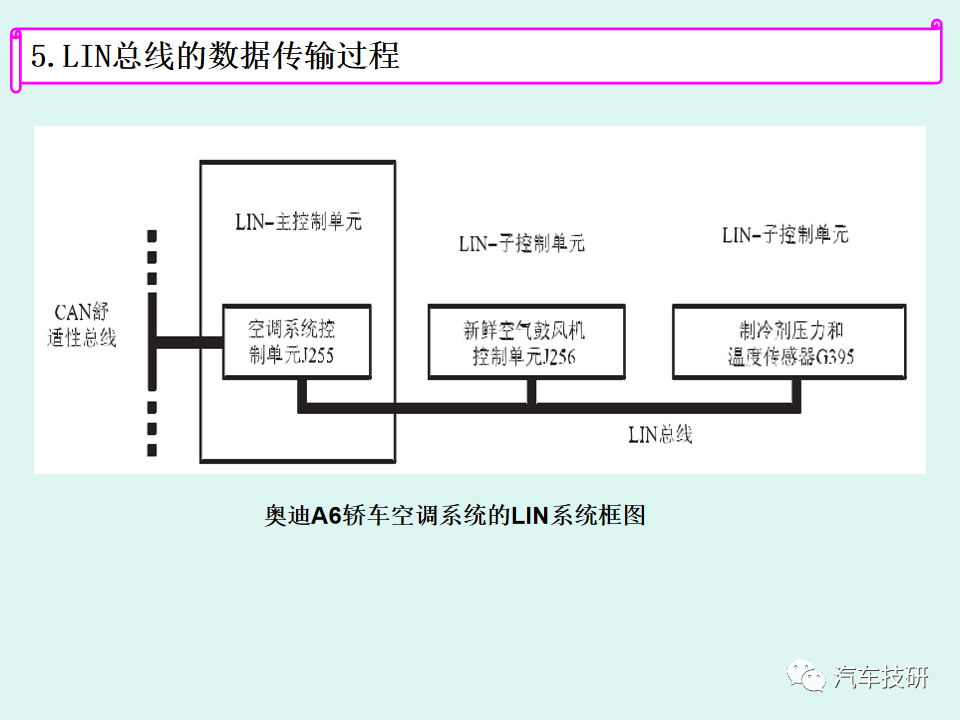 通信技术